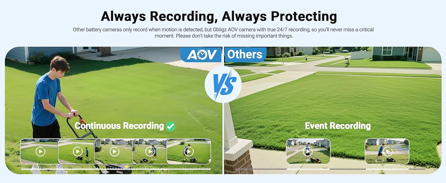 AOV-24/7 Recoeding Solar Camera