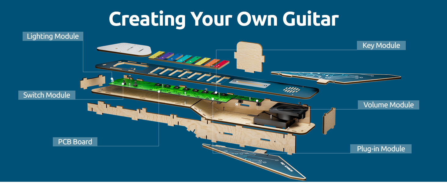 Creating Your Own Guitar