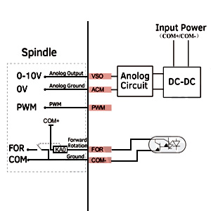 Small manufacture image 11