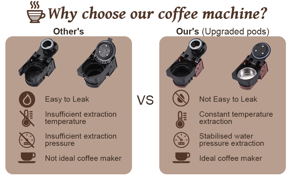 KOTLIE Espresso Coffee Machine, 4 in1Coffee Maker for Nespresso