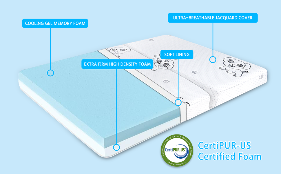 playpen mattress Pack N play