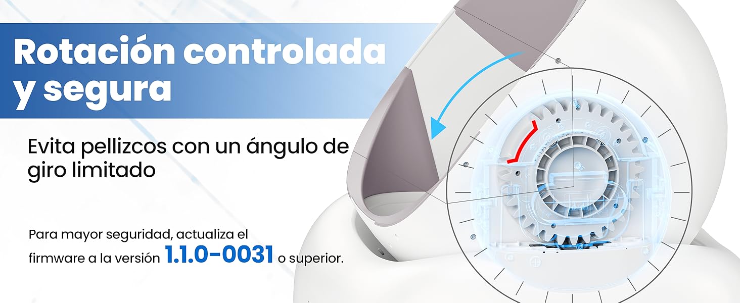 El texto dice «Rotación controlada y segura» (Rotación segura y controlada). Diagrama técnico que muestra el mecanismo de control de movimiento circular con indicadores LED.