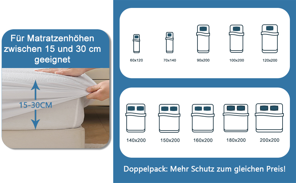 wasserdichte betteinlage