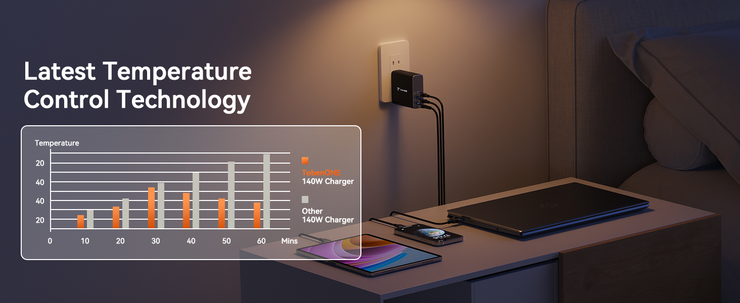 100w charger