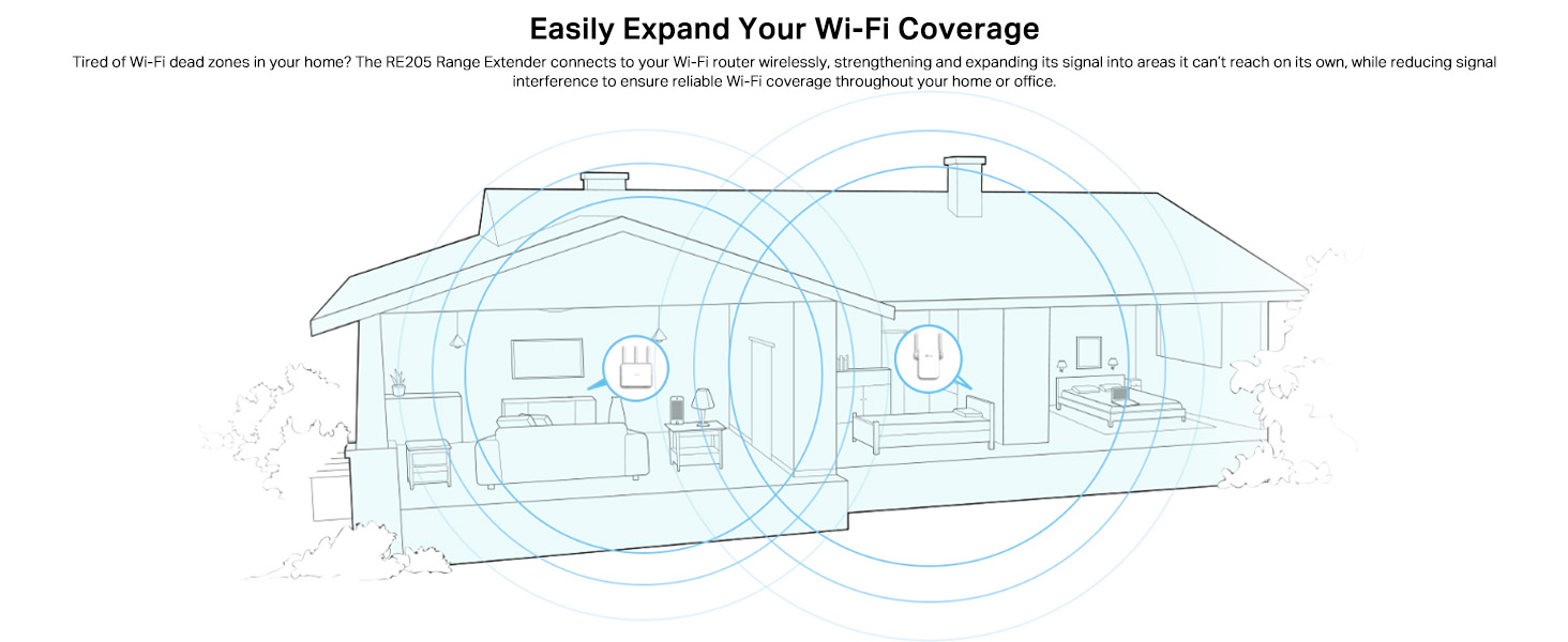 RE205 AC750 Wi-Fi Range Extender