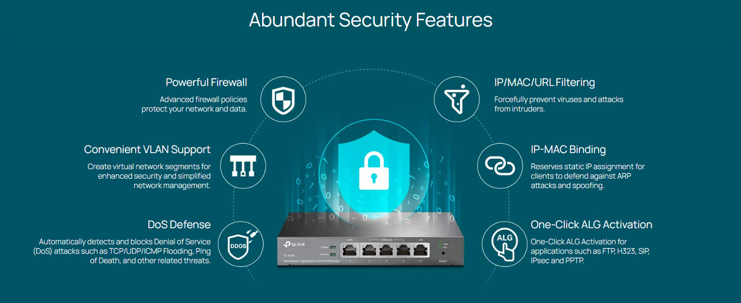 TL-R605 SafeStream Gigabit Multi-WAN VPN Router