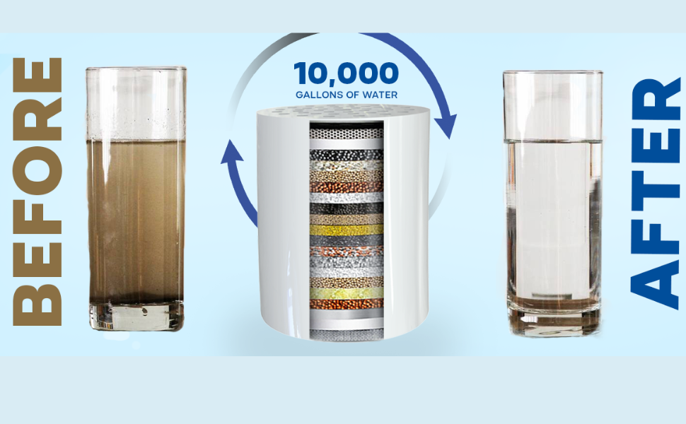 20Stage Filtered Shower Head for Hard Water HighOutput Water