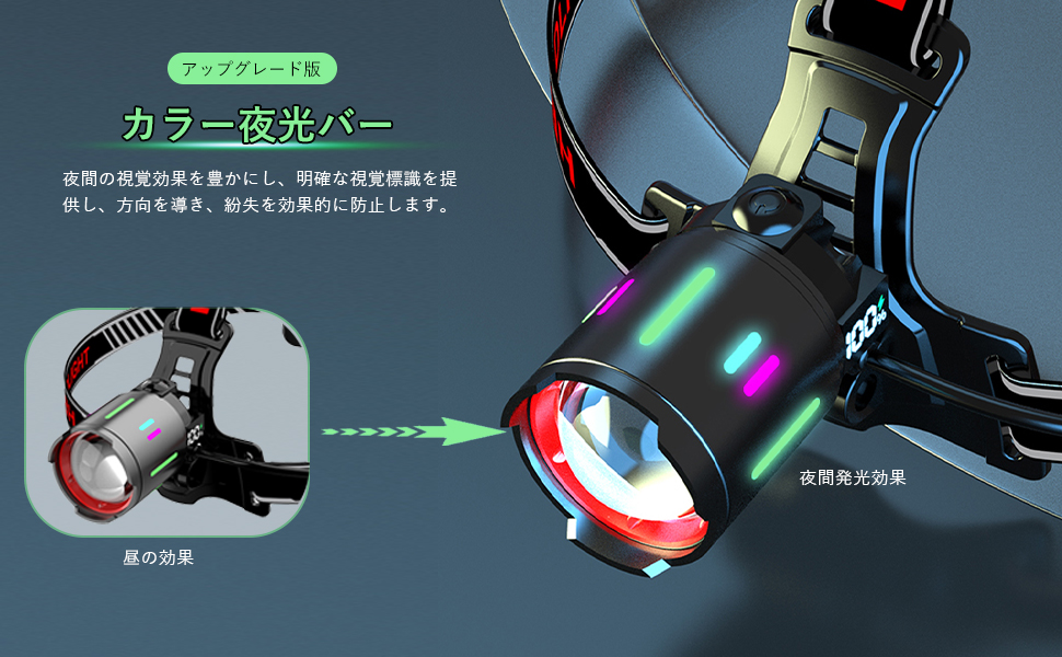 Amazon.co.jp: 【液晶デジタル電力表示カラー夜光】ヘッドライト