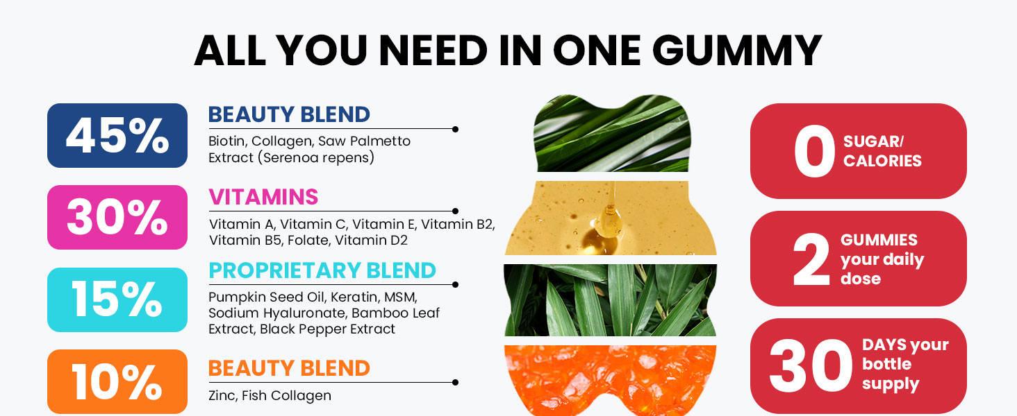 10,000mcg Biotin Supports hair, nails, and skin.