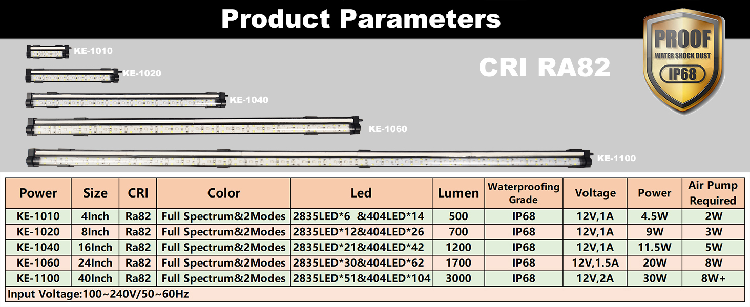 Product Parameters