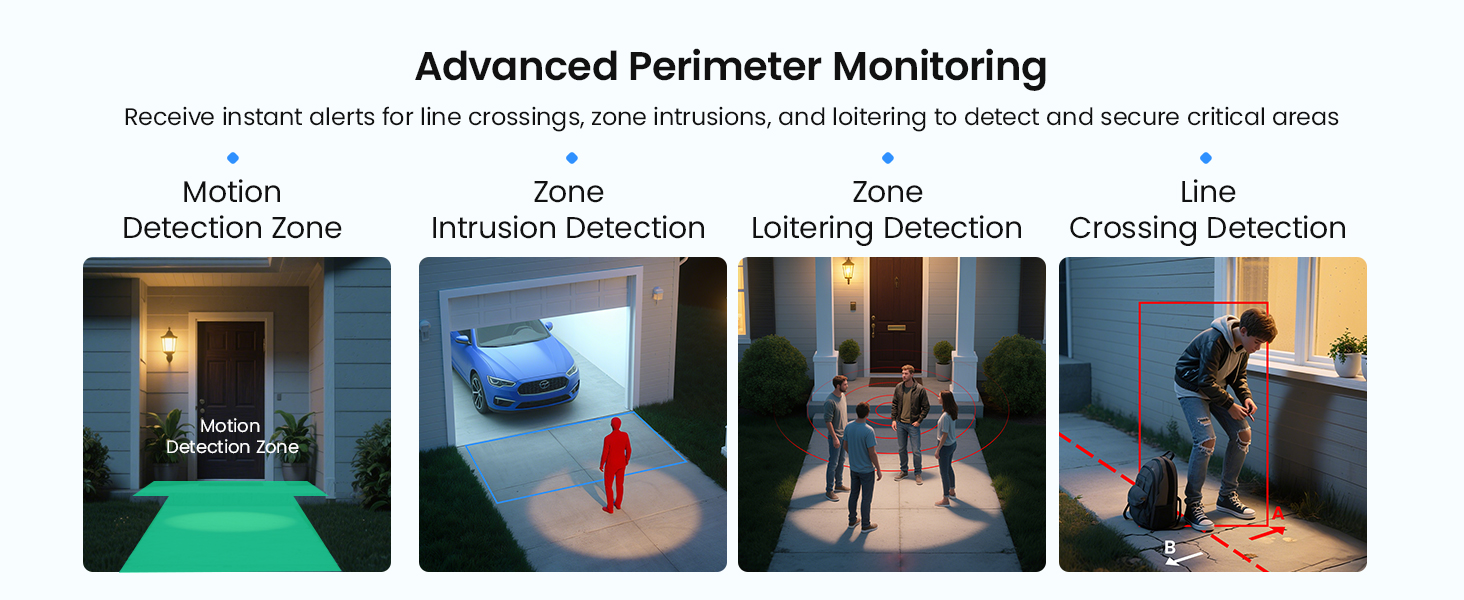 Advanced Perimeter Monitoring