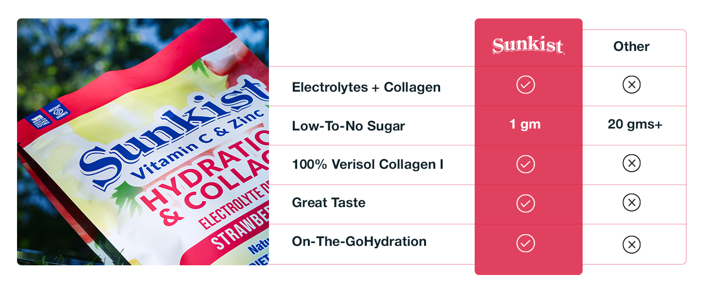 orange electrolyte powder water hydration packets vitamin powder mix electrolyte drink mix packets