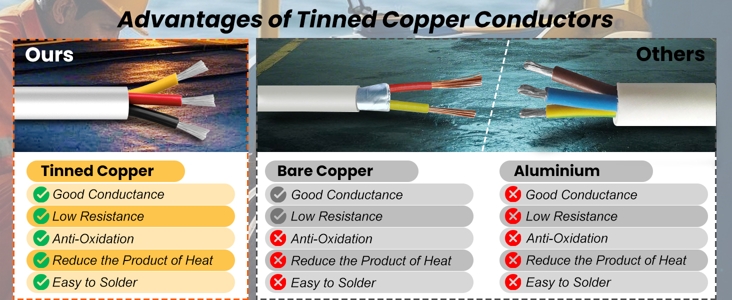 Text reads 'Advantages of Tinned Copper Conductors', 'Ours', 'Others'. Comparison chart showing different types of copper conductors with technical specifications and characteristics.