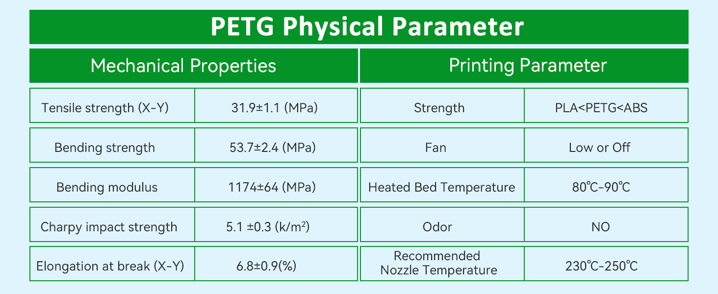 3d printer petg filament