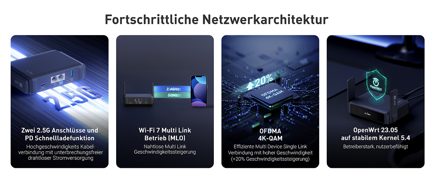 Vier dunkelblaue Karten mit Abbildungen zum Thema Technologie und deutschem Text, die wie Teil eines Netzwerkarchitektur-Kartenspiels oder Lehrmaterials zu sein scheinen.
