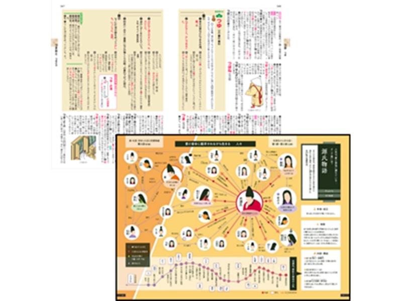 旺文社図解全訳古語辞典 | 宮腰賢, 石井正己, 小田勝 |本 | 通販