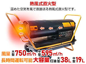 ジャンク　ジェットヒーター クレスター グランドサラマンダーヒーター HEAT-Z-141B 屋外