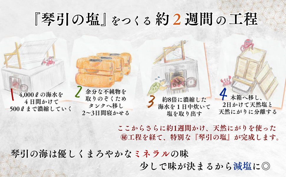 Natural salt, natural salt, coarse salt, sun-dried salt, sun-fired salt, healthy salt, piled salt, morishio, sea salt, sun-dried sea salt, coarse salt, ara-shio, sun-dried salt, mineral salt, silken salt, salt, delicious salt, additive-free salt, flat kettle, sun-dried, tempi, hiragama, ara-jio