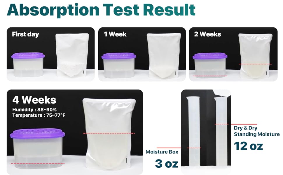 Dry & Dry [9 Packs Standing Moisture Absorbers to Control Excess Moisture for