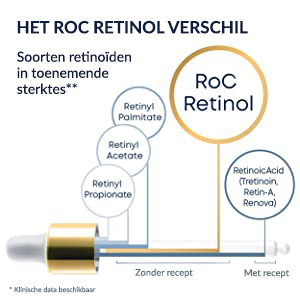 RoC