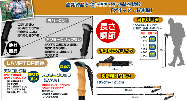 LAMPTOPトレッキングポール　登山ストック　折り畳み　軽量　コンパクト