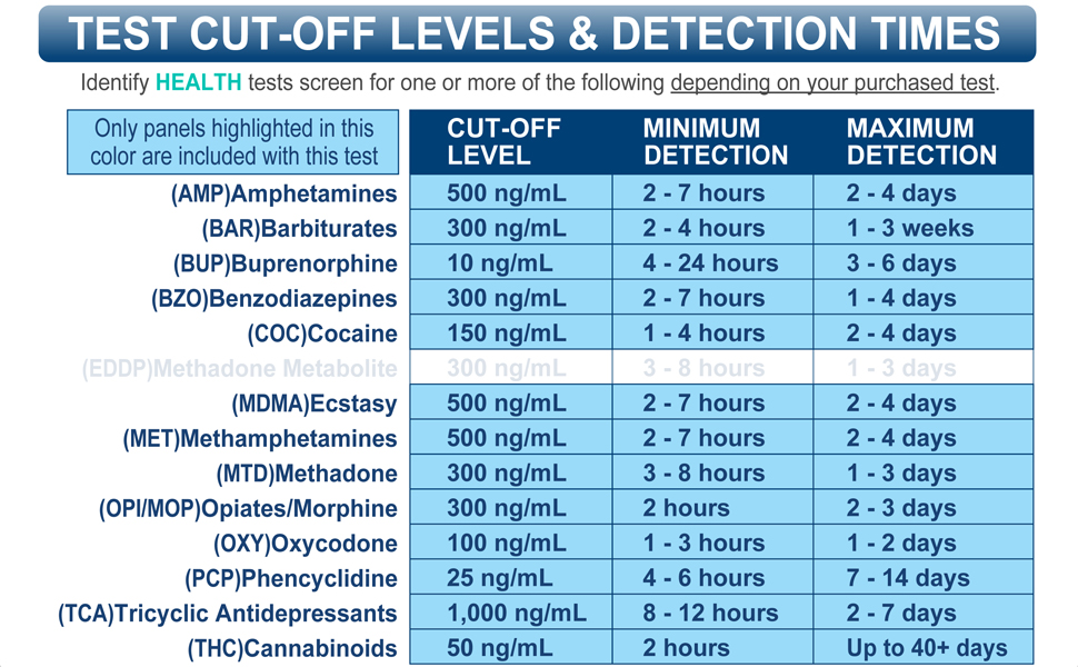 Identify Health 13 Panel Urine Test Cups Detection Times with Cut-off levels ID-H13-1
