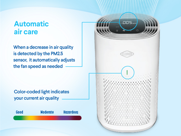 air purifier for home