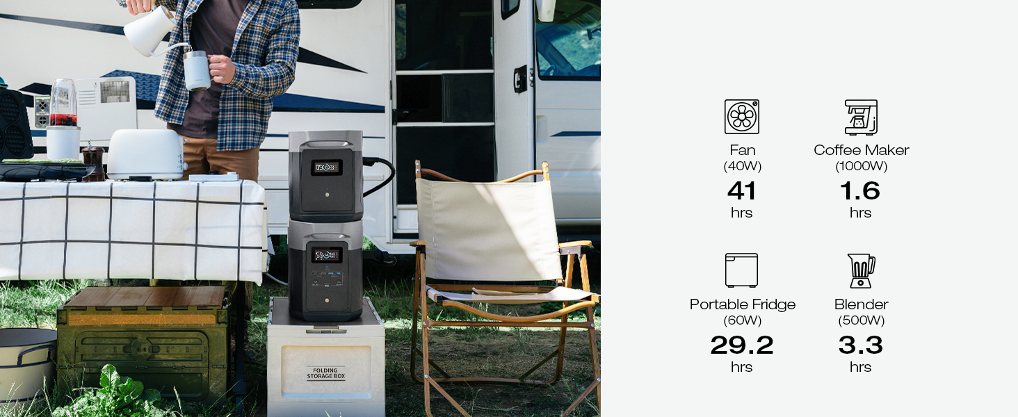 a portable electric camper sits next to a portable electric camper.