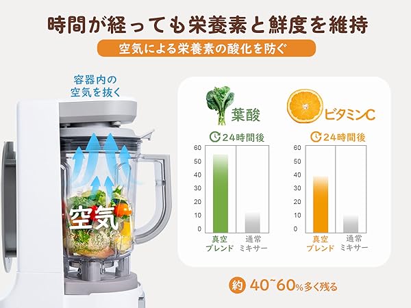 Fretta 真空ミキサー 真空ブレンダー 1500m l 大容量 Amazon | Fretta 真空ミキサー 真空ブレンダー 1500m l 大容量