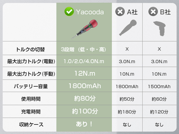 Electric Screwdriver