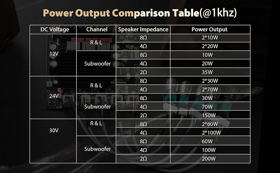 Amplifier Board Test Conditions