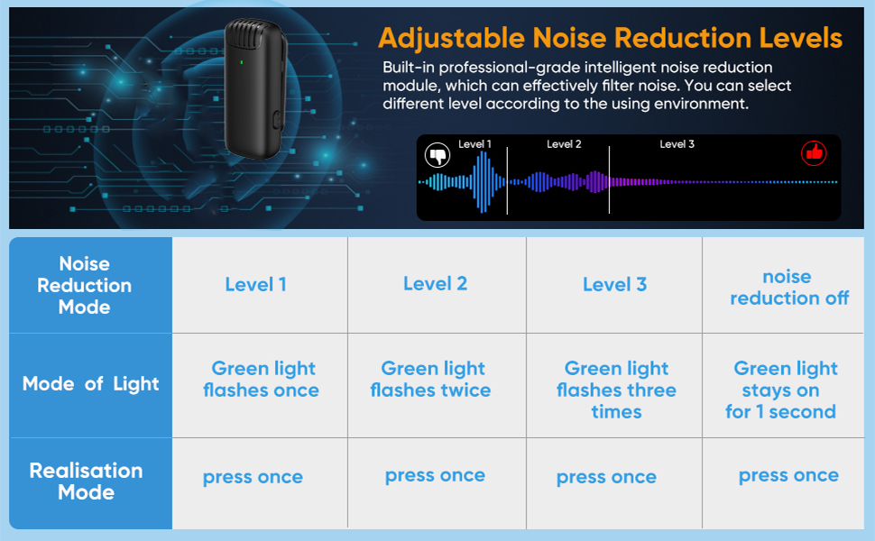 TECHBLAZE J11 Wireless Collar Microphone with Charging Case Type C