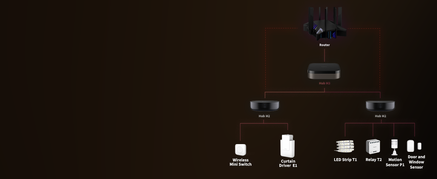 Diagram showing various sizes of coffee makers and accessories. Includes grinder, filter holder, and different cup sizes arranged vertically.