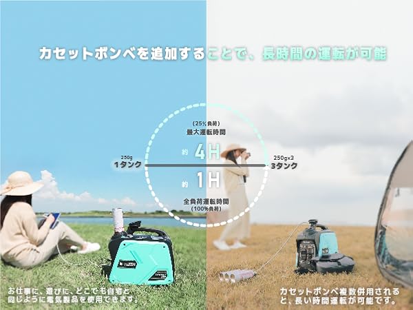 Amazon | Kareyou カセットボンベ発電機 インバーター発電機