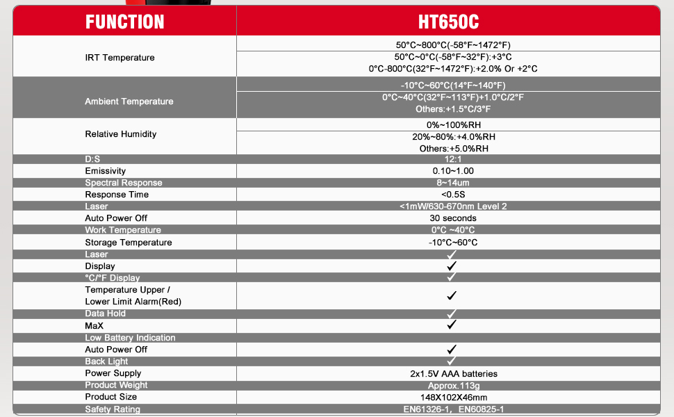 Infrared Thermometer Gun