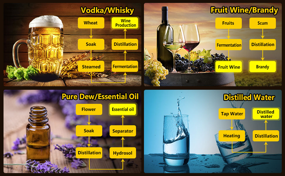 Seeutek Alcohol Still Tubo de cobre de 3.2 galones de 12