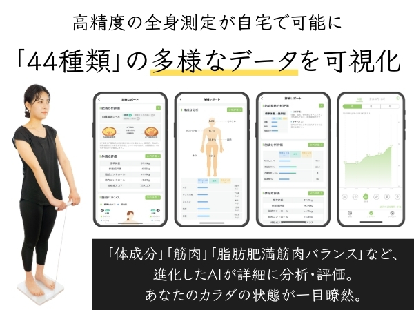 INFIELD AI×体組成計プレミアム AI×体組成計 プレミアム 8電極 アプリ連動体重計 – INFIELD