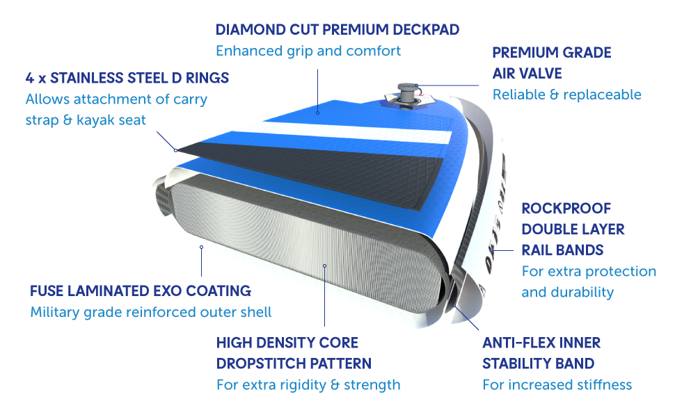 Inflatable Stand Up Paddle Board Kit Max, Blue 10.6 Foot