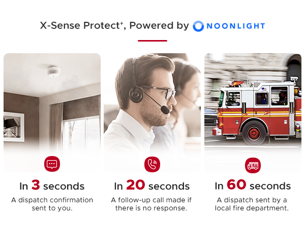 Smart Smoke Detector Fire Alarm