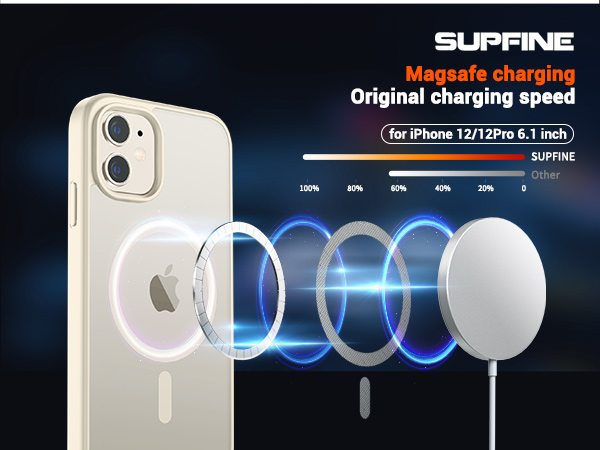 iPhone12 ホワイト + MagSafeケース Amazon.com: SUPFINE Magnetic for iPhone 12 Case/iPhone 12