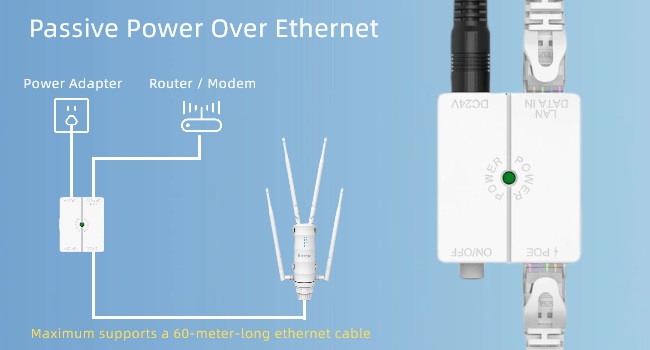 Powered by passive POE