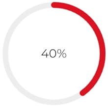 composición del material