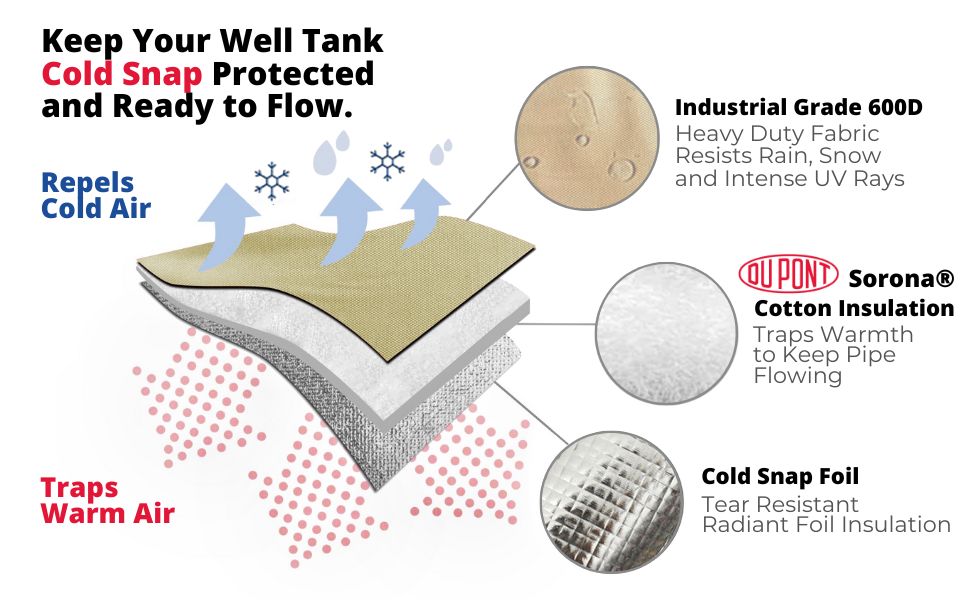 Redford Supply Co. Round Winter Pipe Insulation Well Head Cover, Well