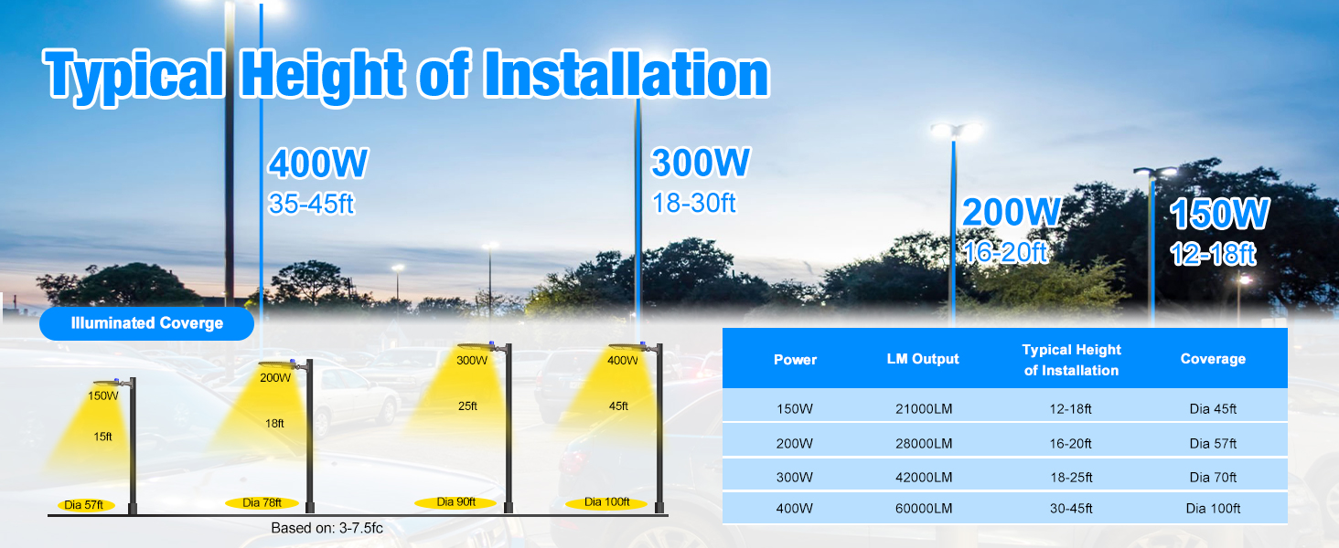 led parking lot light