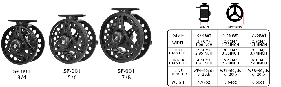 Rolle zum Fliegenfischen