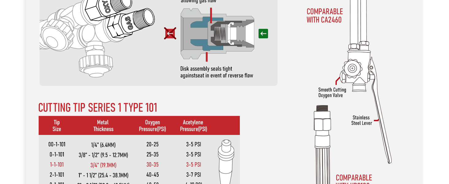 oxygen acetylene torch kit