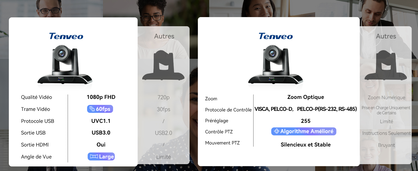 Quatre listes de produits côte à côte pour les optiques à zoom de la marque Tenevo, montrant des images d'objectifs d'appareils photo noirs avec des spécifications techniques
