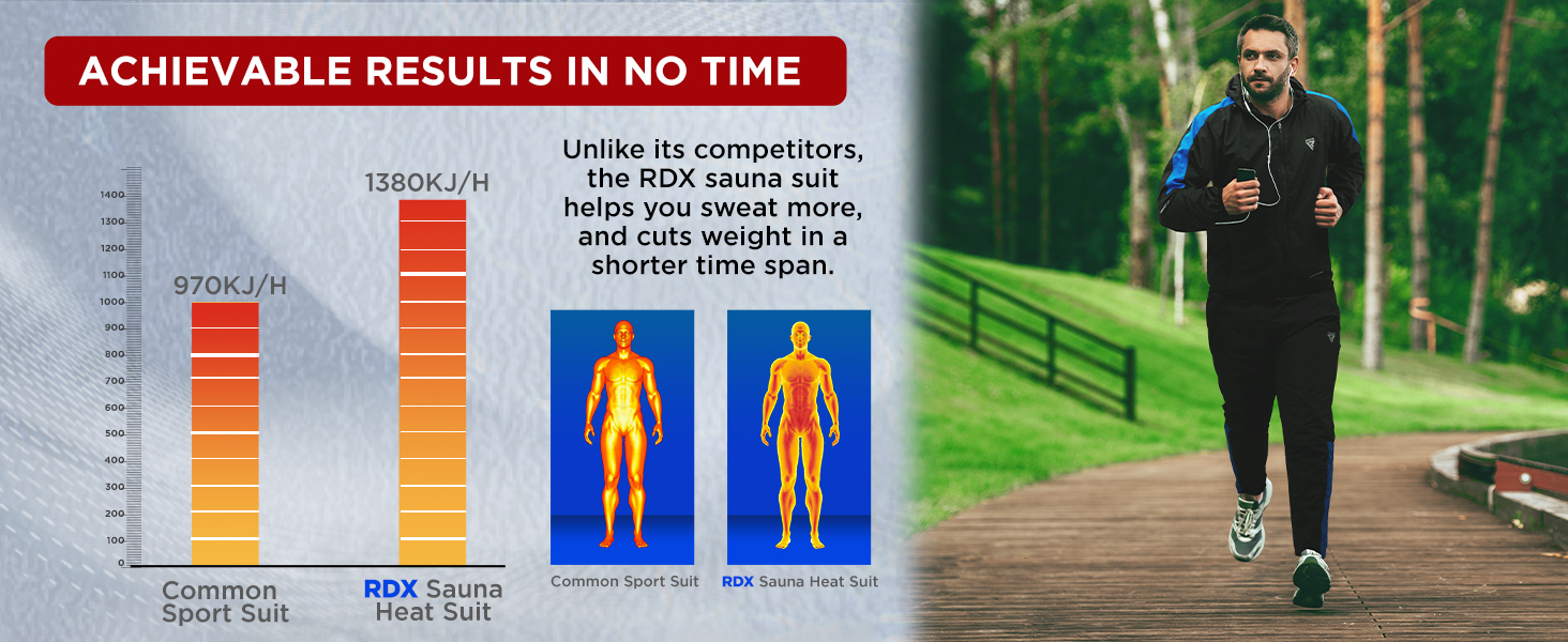 RDX Sauna Suit Weight Loss