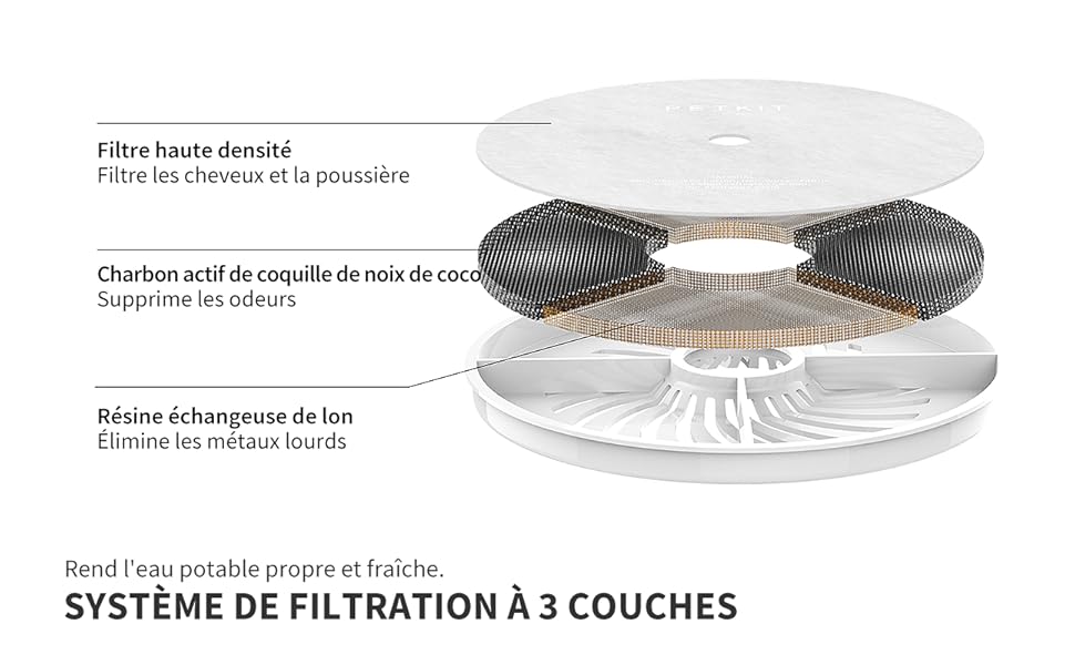 PETKIT Pompe à Eau Sans Fil , Distributeur D'Eau Intelligent Automatique Pour Chats Et Chiens, Réservoir Intérieur En Acier Inoxydable, Pas Facile à Elever Des Bactéries 15 W4X