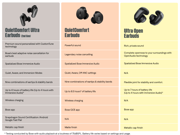 Amazon.com: Bose QuietComfort Bluetooth Earbuds, True